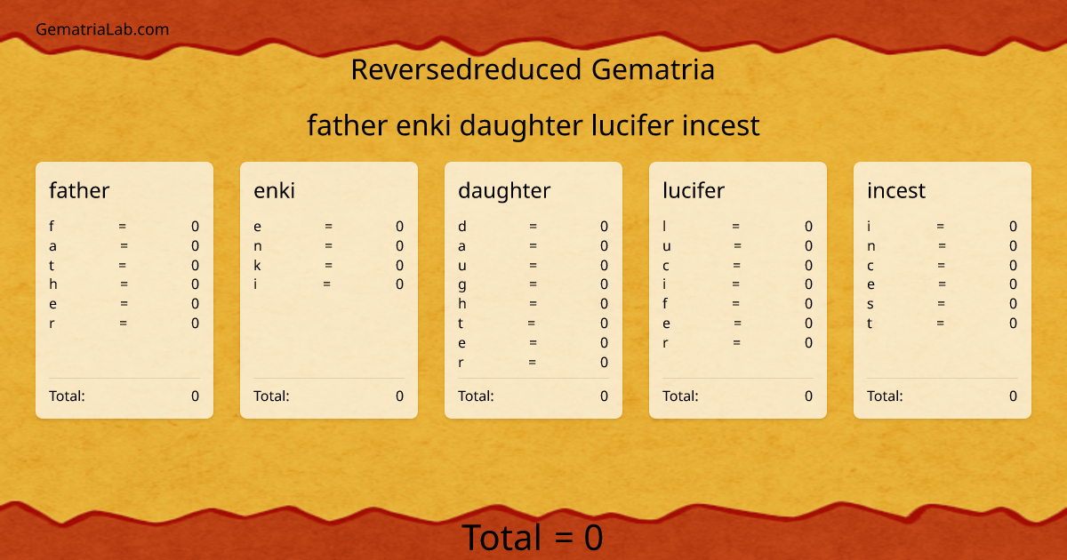 father enki daughter lucifer incest in reversedreduced Gematria